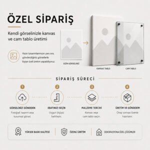 Kanvas ve cam tablo malzeme, profil ve kalınlık görünümü